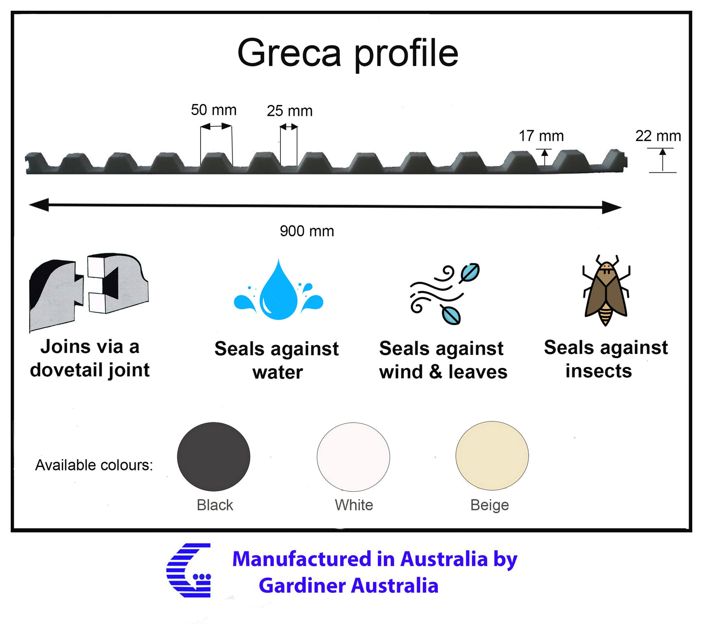 PE eave & ridge roof infill strips