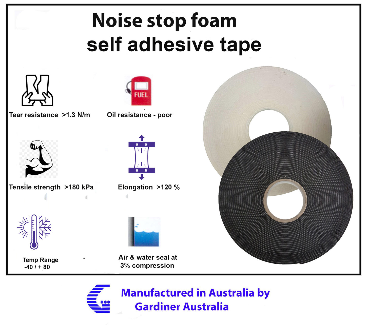 Purlin & "Noise stop"  PE foam tape