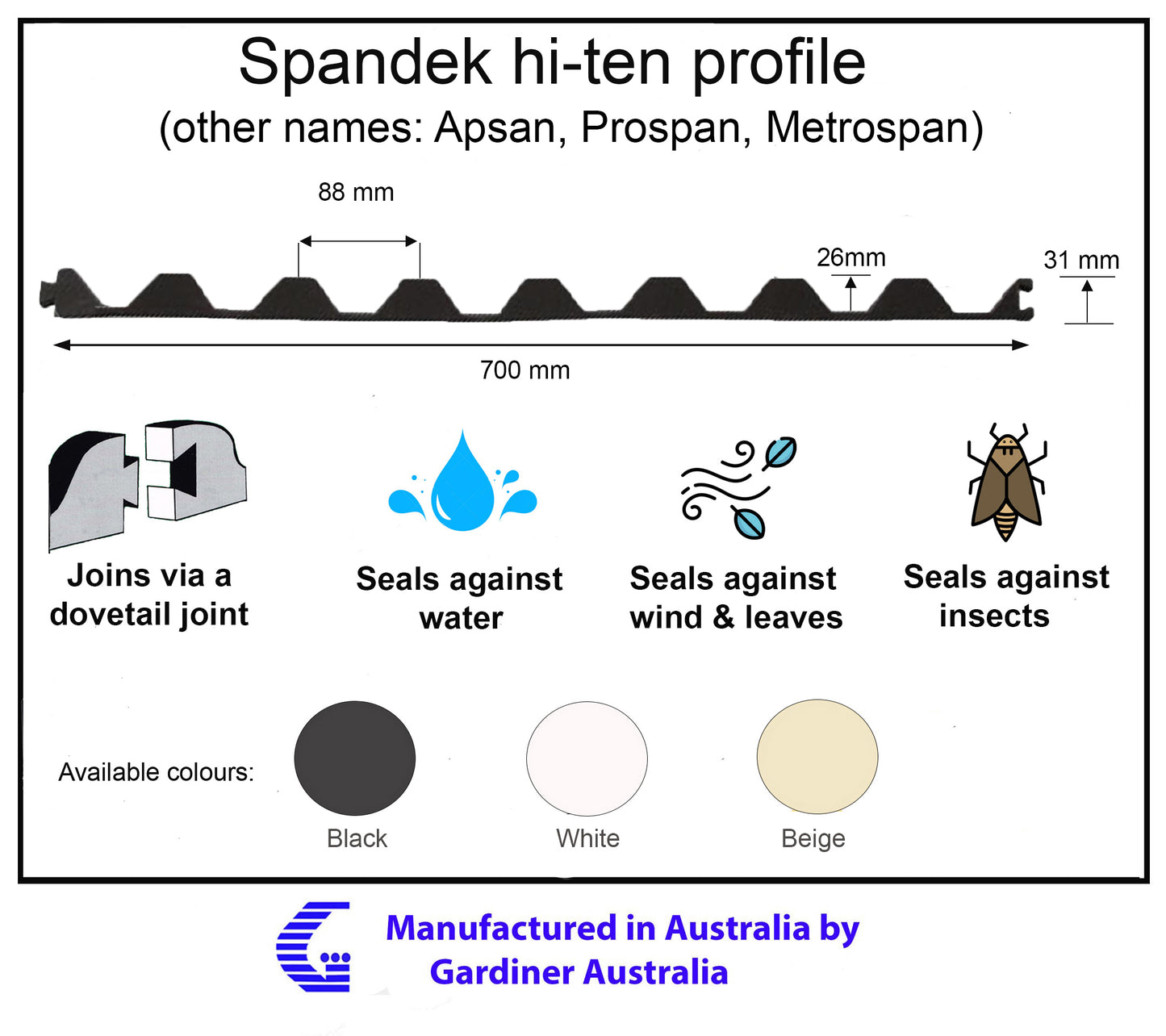 PE eave & ridge roof infill strips