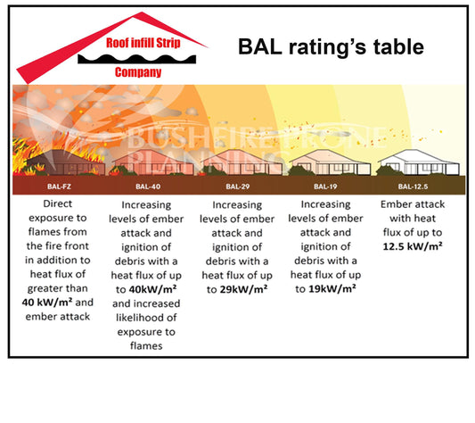 Roof infill strip range upgrade