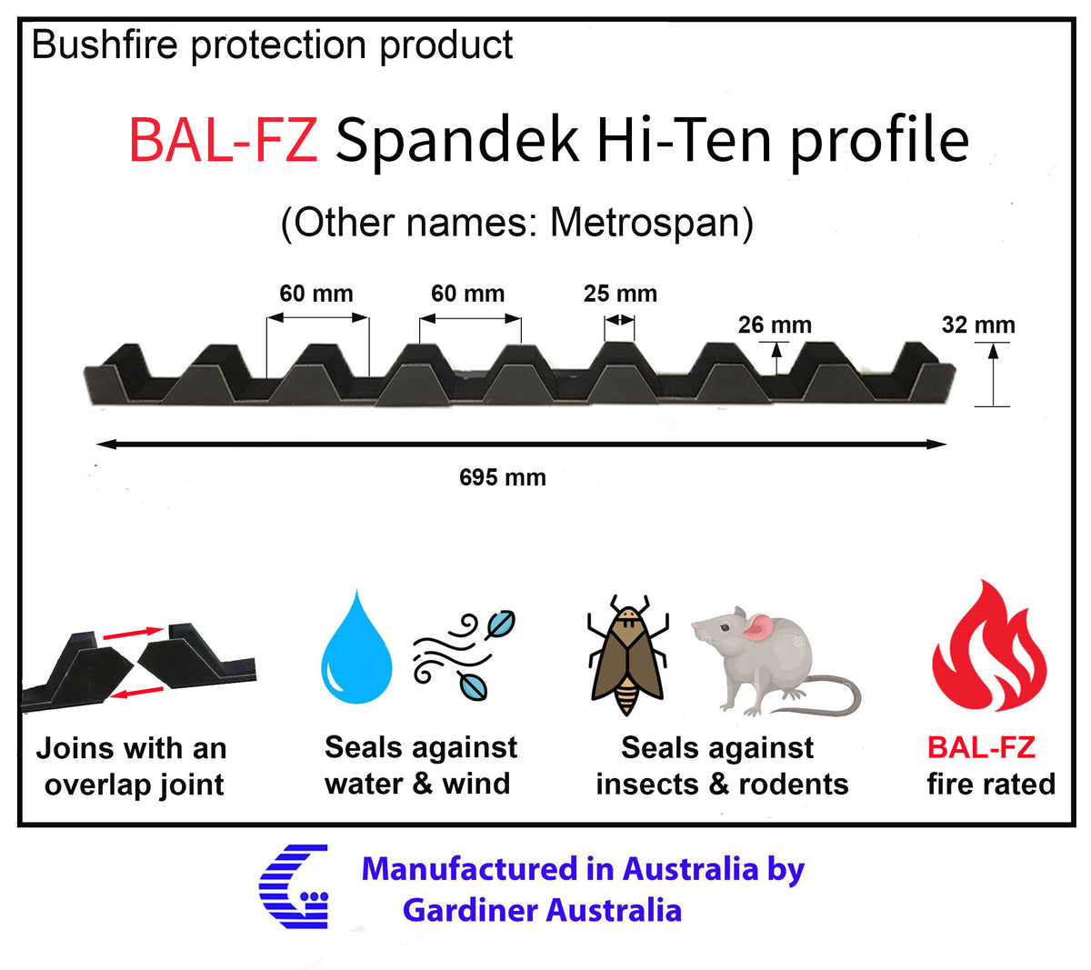 Bal-FZ eave infill strips
