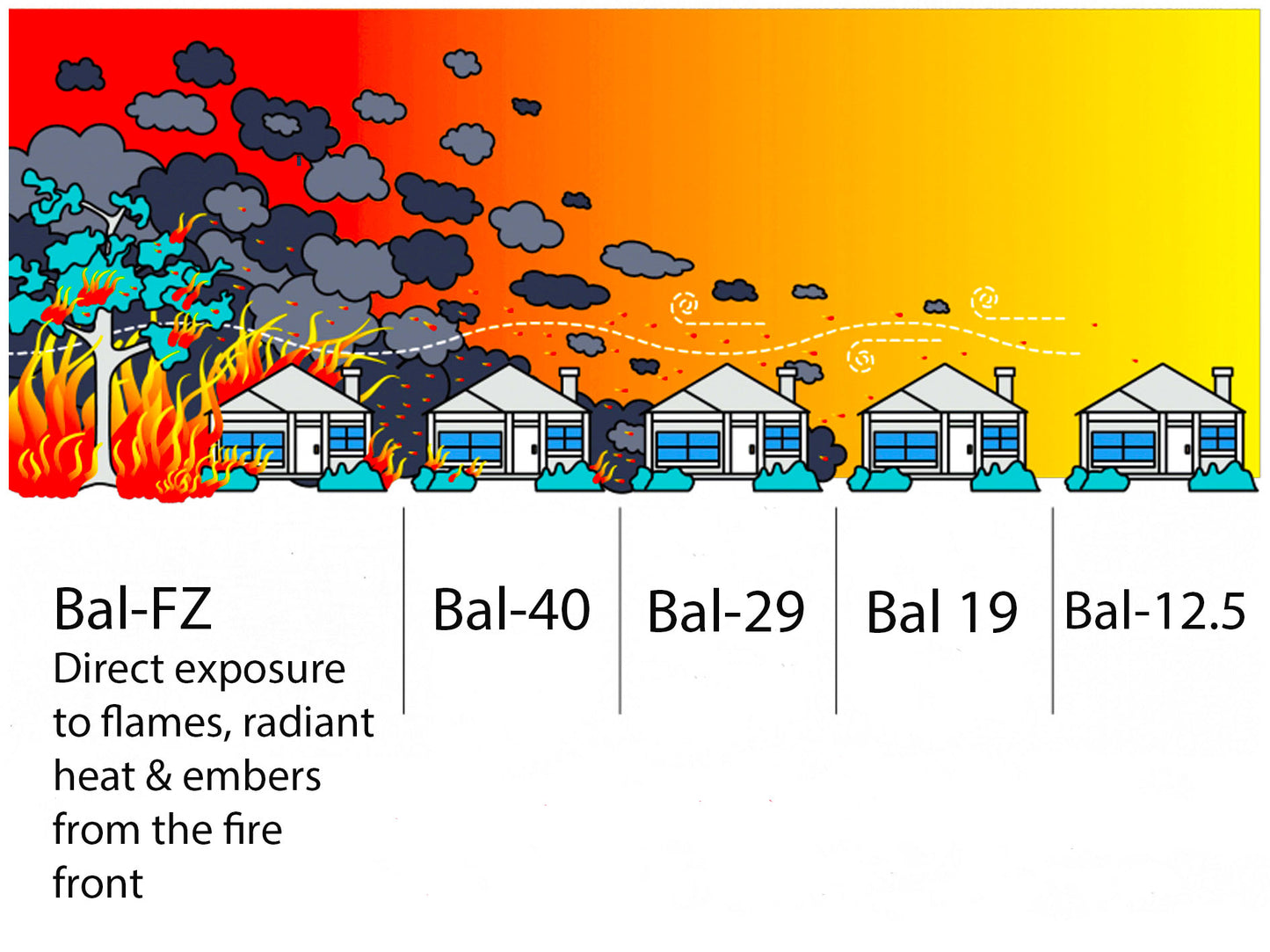 BAL-FZ rodent resistant eave & ridge roof infill strips