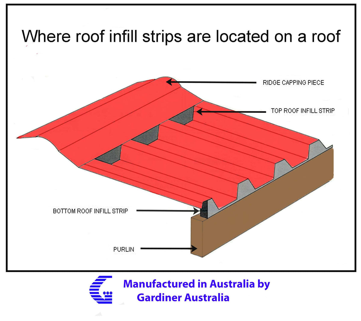 Corrugated, Trimdek Roofing Foam Infill Strip Company Gardiner Australia